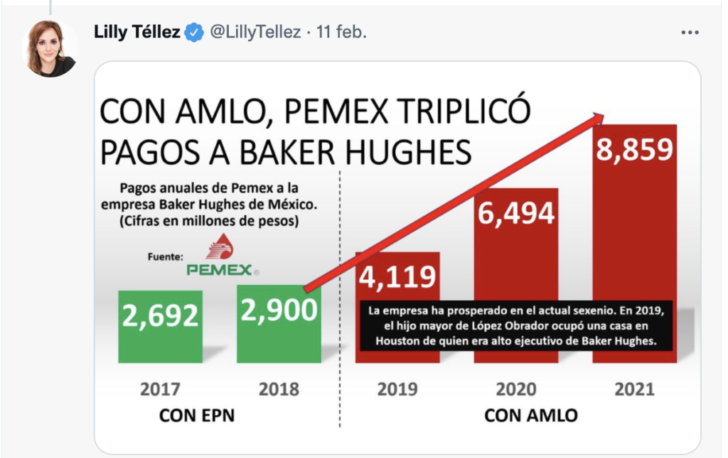 Contratos de Pemex con Baker Hughes
