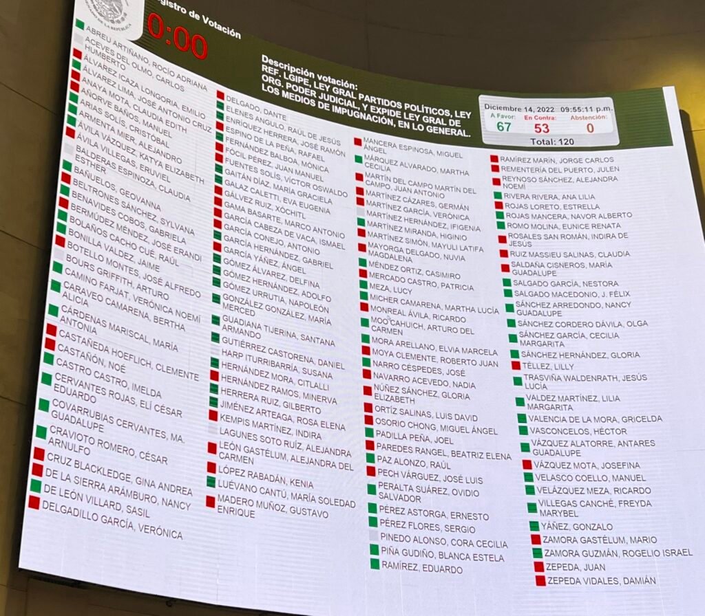 Los de rojo votamos en favor de la democracia y contra el Plan B de AMLO